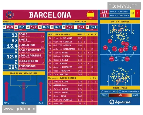 巴萨与拜仁对决跑动数据分析揭示球队战术与体能差异