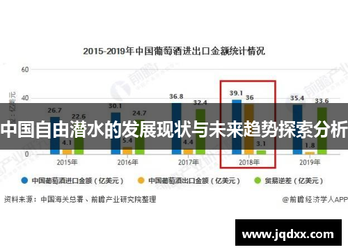 中国自由潜水的发展现状与未来趋势探索分析