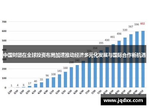 中国财团在全球投资布局加速推动经济多元化发展与国际合作新机遇