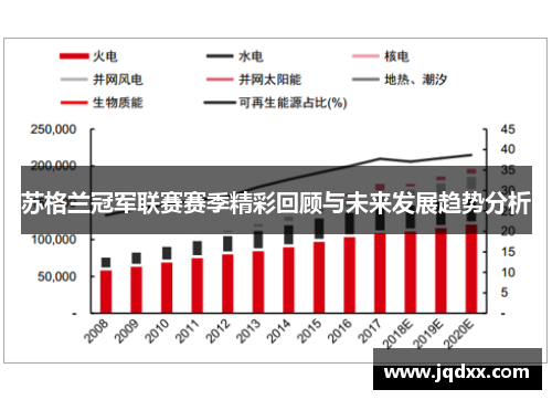 苏格兰冠军联赛赛季精彩回顾与未来发展趋势分析