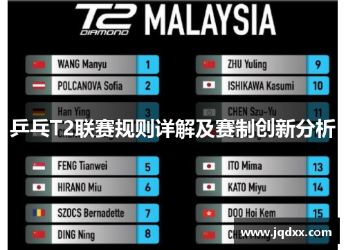 乒乓T2联赛规则详解及赛制创新分析